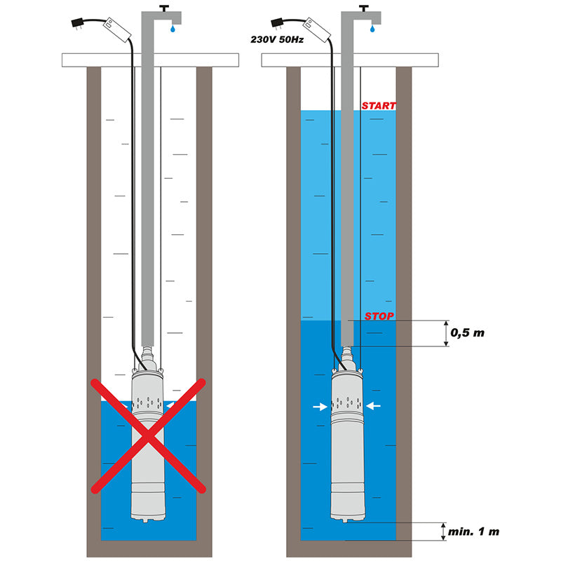 Bunarska pumpa za vodu RAKETA 1100w